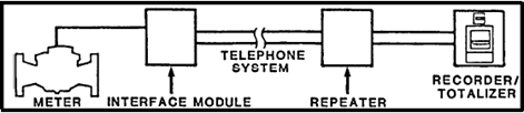 Extended System Using a Repeater