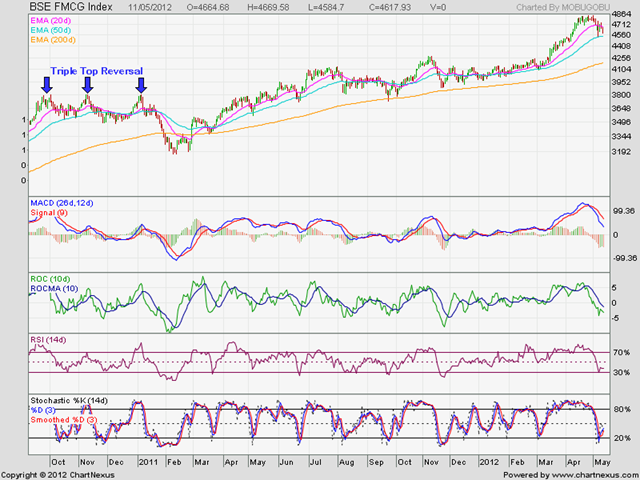 [BSE%2520FMCG%2520Index%255B3%255D.png]