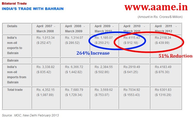 [India-Bahrain-Trade-Value-01-JPG%255B2%255D.jpg]