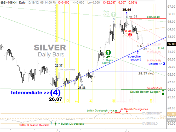 [Silver%2520Short-Term%2520Daily%2520Chart%255B4%255D.png]