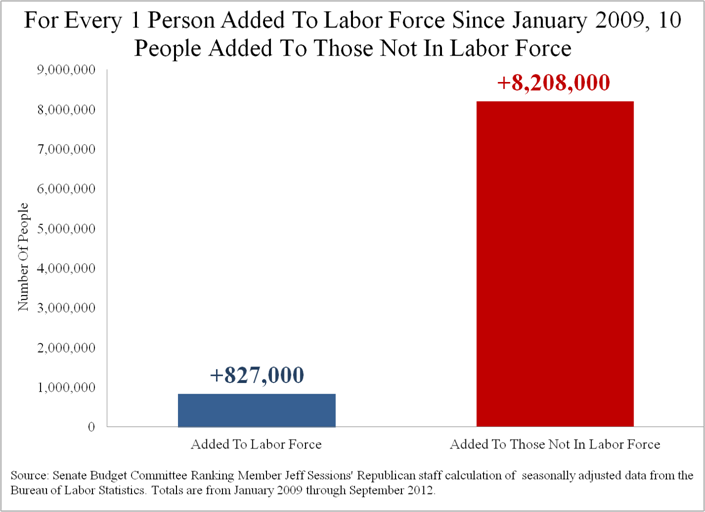 [job-chart.%2520labor%2520force%255B3%255D.png]