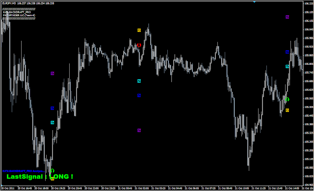 EUR/JPY 5分足