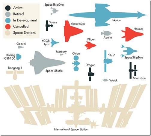SpaceshipSizes