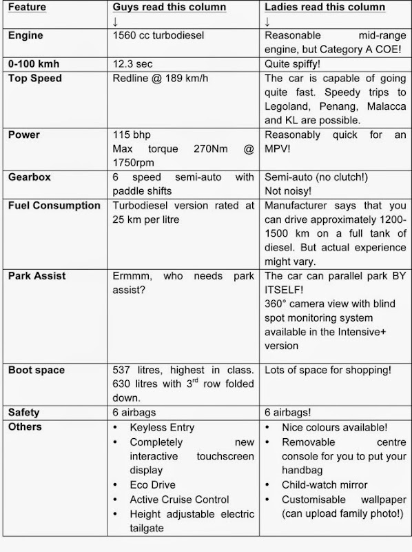 Citroen-Grand-C4-Picasso-Spec-Table.jpg Citroen Grand C4 Picasso Spec Table