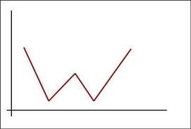 [double%2520dip%2520recession%255B3%255D.jpg]