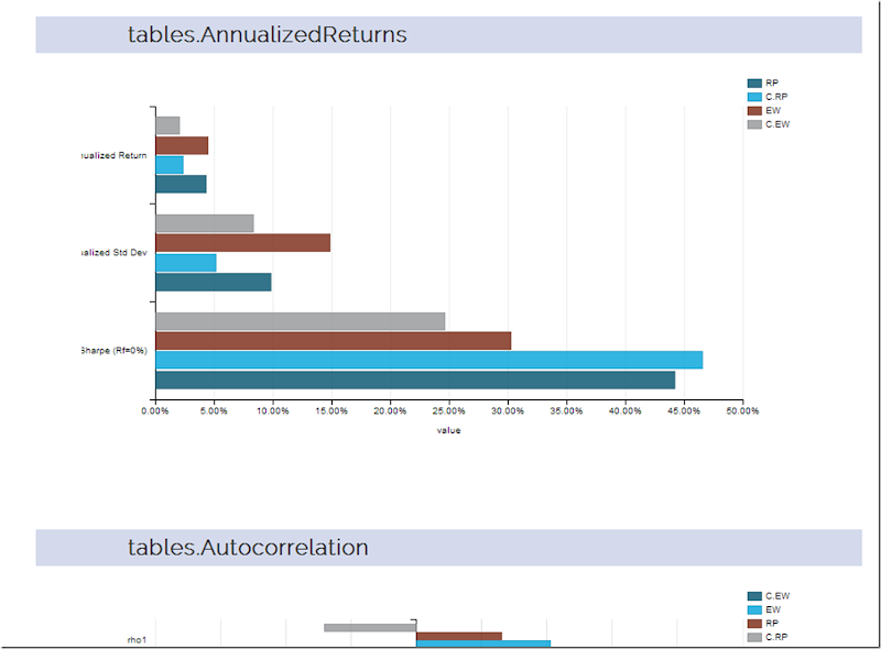 rCharts | PerformanceAnalytics Tables + Systematic Investor Cluster