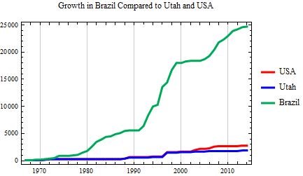 [Brazil-Growth-Comparisons3.jpg]