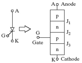 Thyristor/SCR Symbol