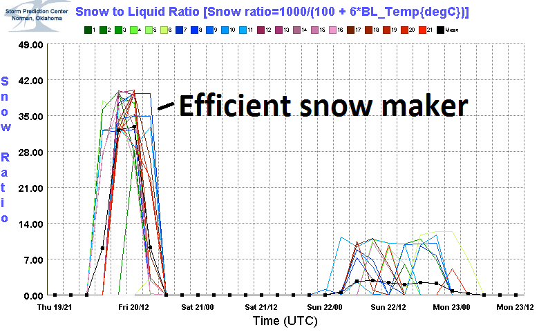 [snowratio4.png]