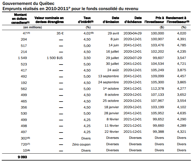 [Qu%25C3%25A9bec%2520-%2520Taux%2520moyens%2520des%2520emprunts%255B3%255D.png]