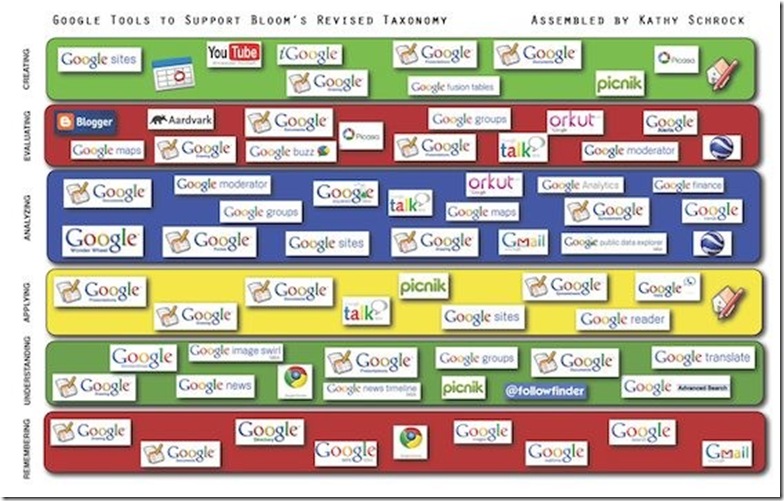 taxonomiabloomgoogle_ taxonomiabloomgoogle_