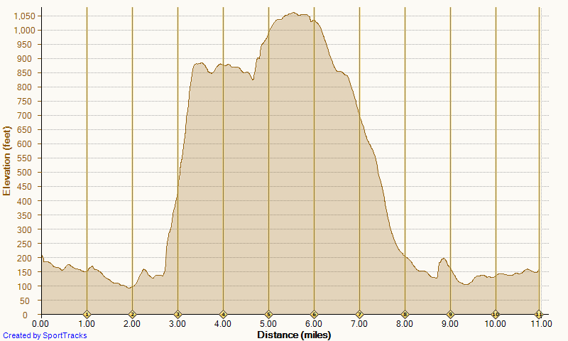 [Running%2520Up%2520MS%2520down%2520Mathis%2520%2528cave%2520rock%2520detour%2529%25203-26-2014%252C%2520Elevation.png]