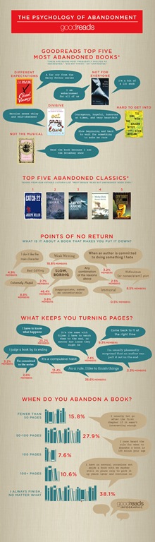 [Goodreads-to-5-most-abandoned-books-infographic%255B10%255D.png]