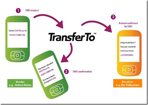 bsnl balance transfer