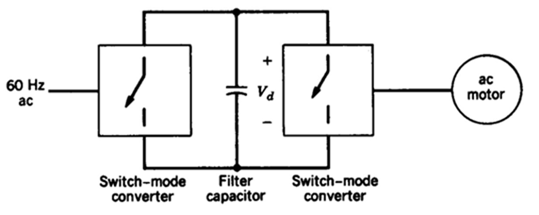 Switch-mode converters for motoring and regenerative breaking in ac motor drive.