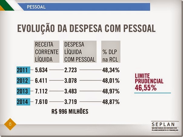 Situação fiscal 8 Situação fiscal 8