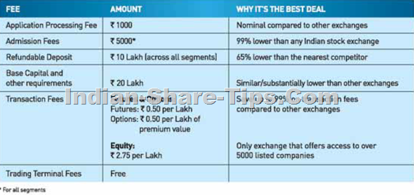 BSE Brokerage member fees structure