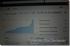Blogstatistik Blogstatistik