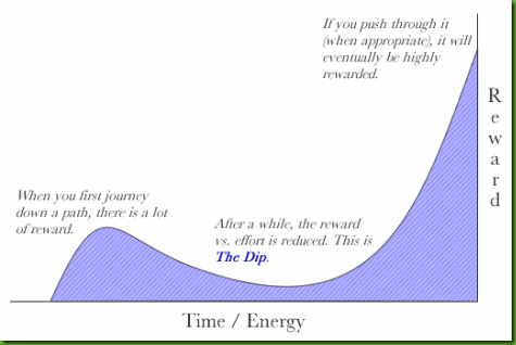 the_dip_seth_godin_curve
