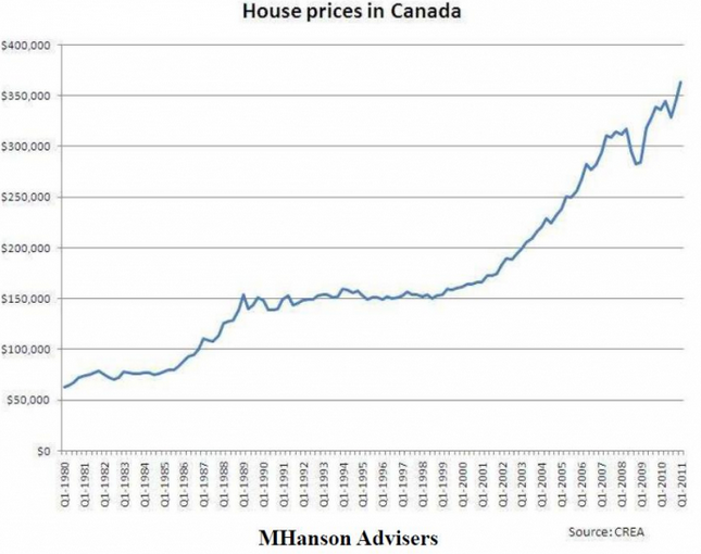 [House%2520prices%2520in%2520Canada%255B2%255D.png]