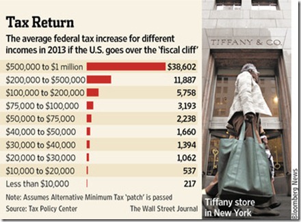2012 chart tax