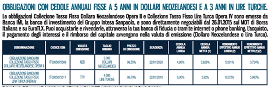 image interessi bond imi valuta