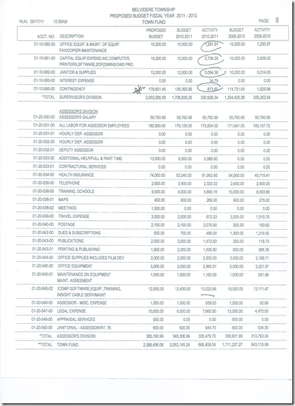 Townhall detailed budget
