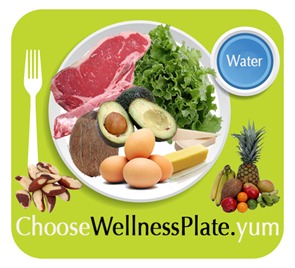 wellness-plate-better-my-plate-recommendations wellness-plate-better-my-plate-recommendations