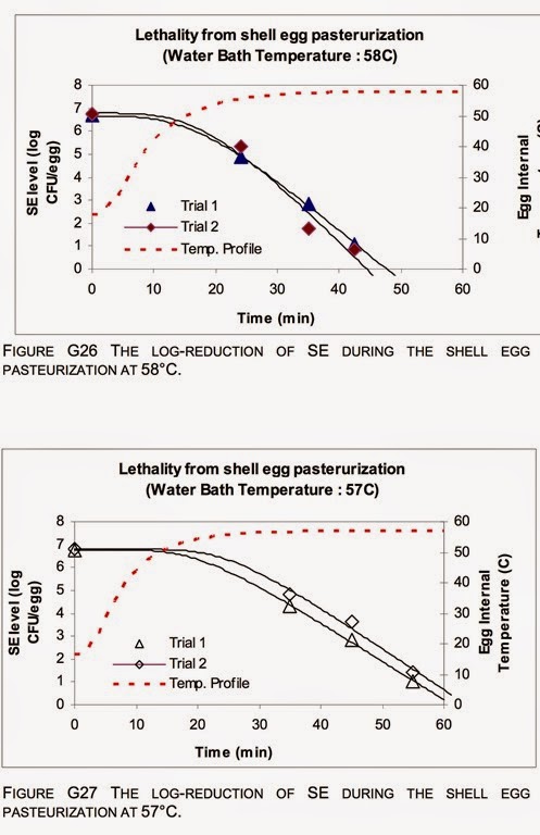 [pasteurized%2520eggs%2520charts%2520in%2520JPEG%255B3%255D.jpg]