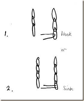 Hook or Sink Method