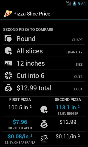 Pizza Slice Price