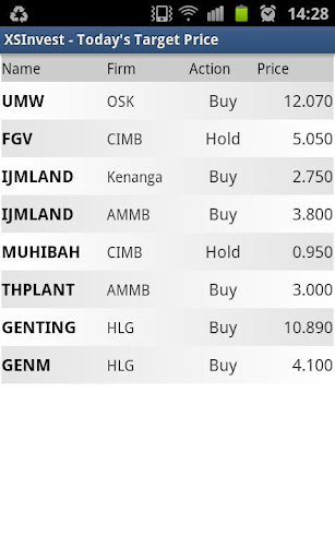 【免費財經App】XSInvest - Bursa Malaysia-APP點子