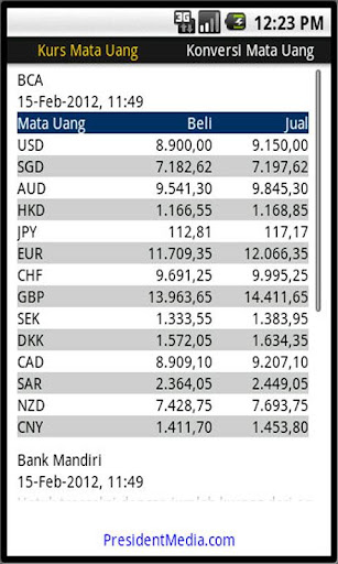 Indonesian Bank Rate