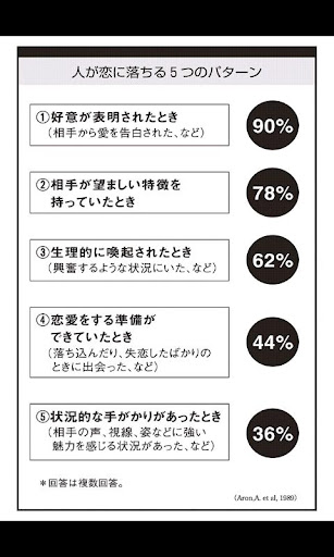 【免費書籍App】立読版　モテる！心理戦術-APP點子