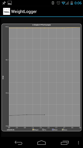 ardunoid WeightLogger