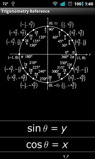 【免費書籍App】Trigonometry Reference-APP點子