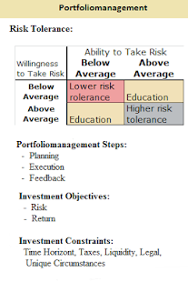 How to download Analyst Slides For CFA ® Exam patch 1.0 apk for laptop