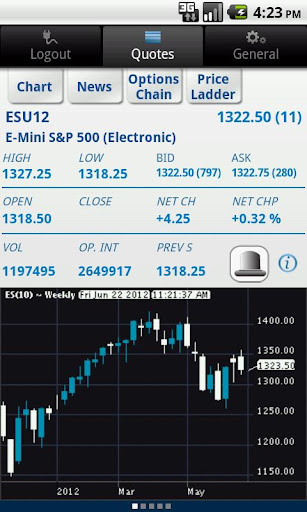 【免費財經App】CME Group E-quotes-APP點子