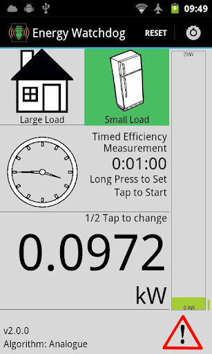 Energy Watchdog Notifications