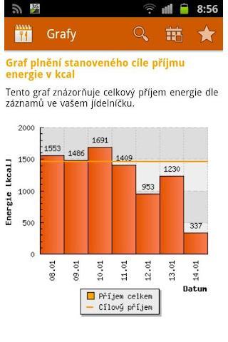 【免費健康App】Kalorické tabulky PRO-APP點子