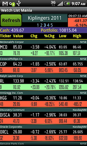【免費財經App】Watch List Mania Free-APP點子