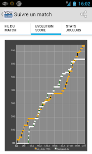 How to get Youscore for Android 4+ patch 2.92 apk for pc
