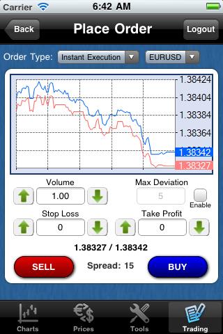 Forex On The Go Lite