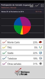 How to get Rating En Vivo prueba unlimited apk for android