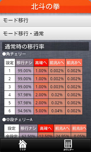 【免費娛樂App】パチスロ！漢の解析！-APP點子