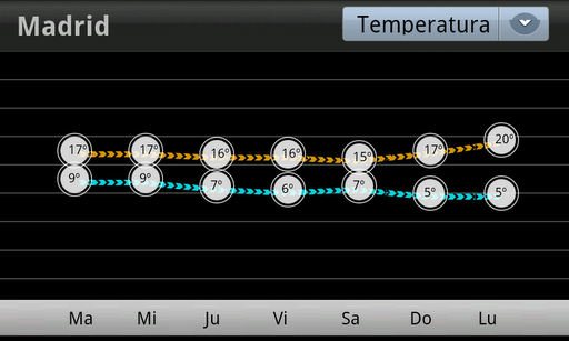 【免費天氣App】El Tiempo en RTVE.es-APP點子