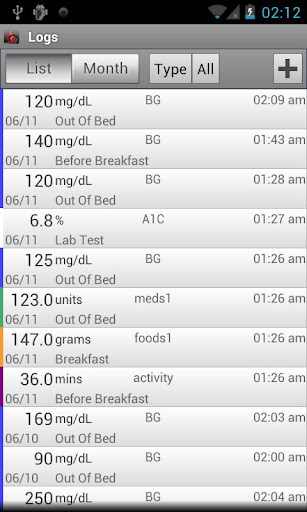 【免費醫療App】Glucose Buddy : Diabetes Log-APP點子