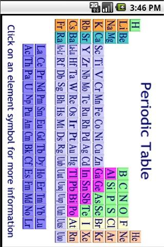 Chemistry Elements