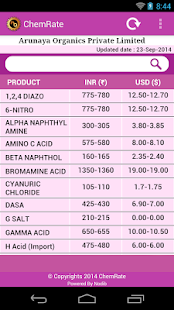 How to download Chem Rate patch Beta apk for laptop