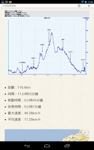 How to mod 台灣單車環島 - 電子書 1.41 unlimited apk for bluestacks